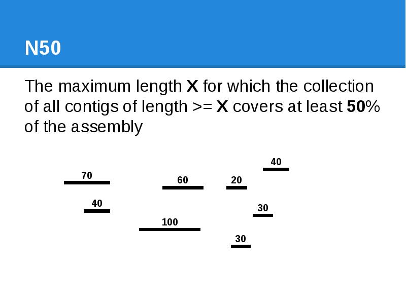 N50 The maximum length X for which the collection of all