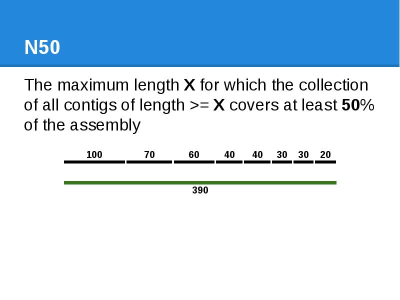 N50 The maximum length X for which the collection of all