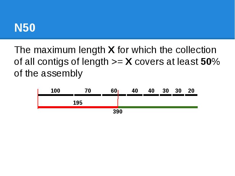N50 The maximum length X for which the collection of all