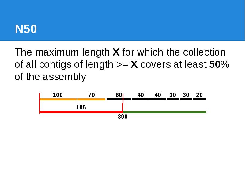 N50 The maximum length X for which the collection of all