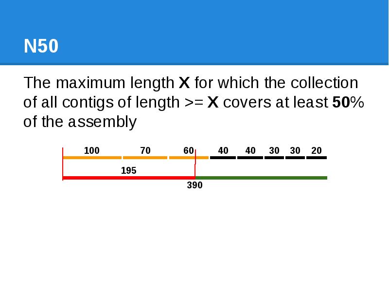 N50 The maximum length X for which the collection of all