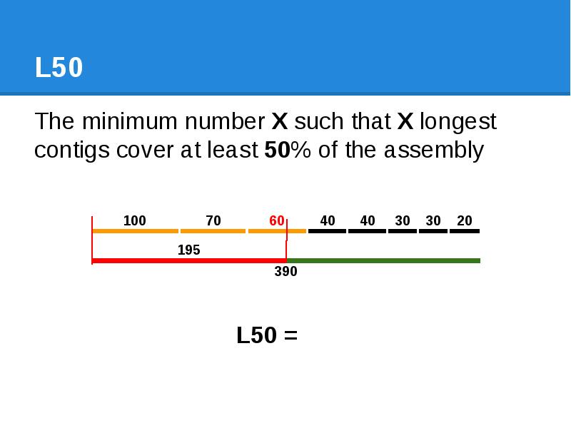 L50 The minimum number X such that X longest contigs cover