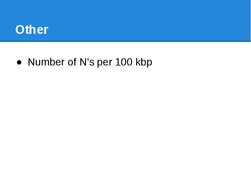 Other Number of N’s per 100 kbp