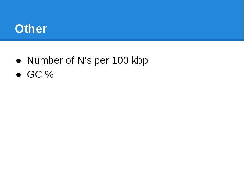 Other Number of N’s per 100 kbp GC %