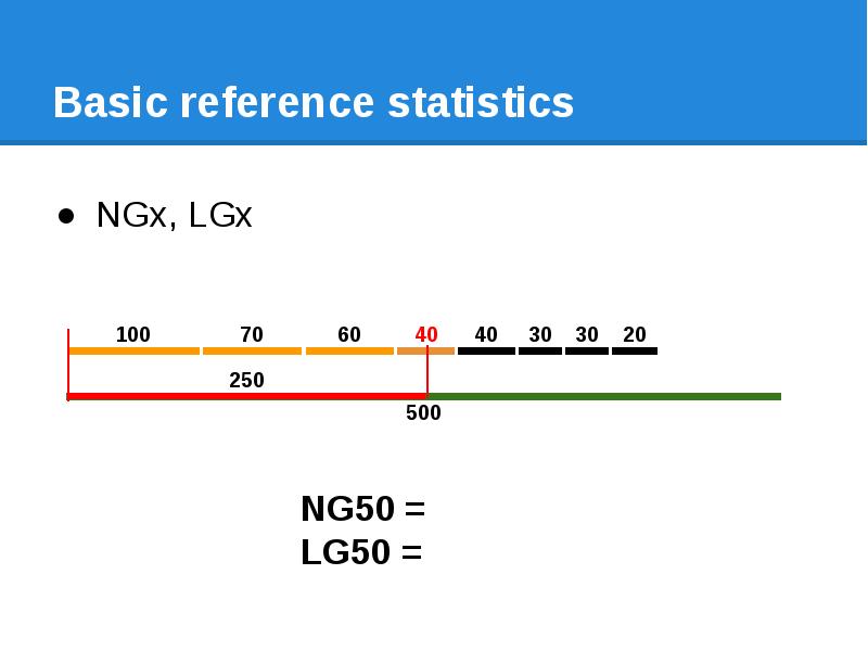 Basic reference statistics NGx, LGx