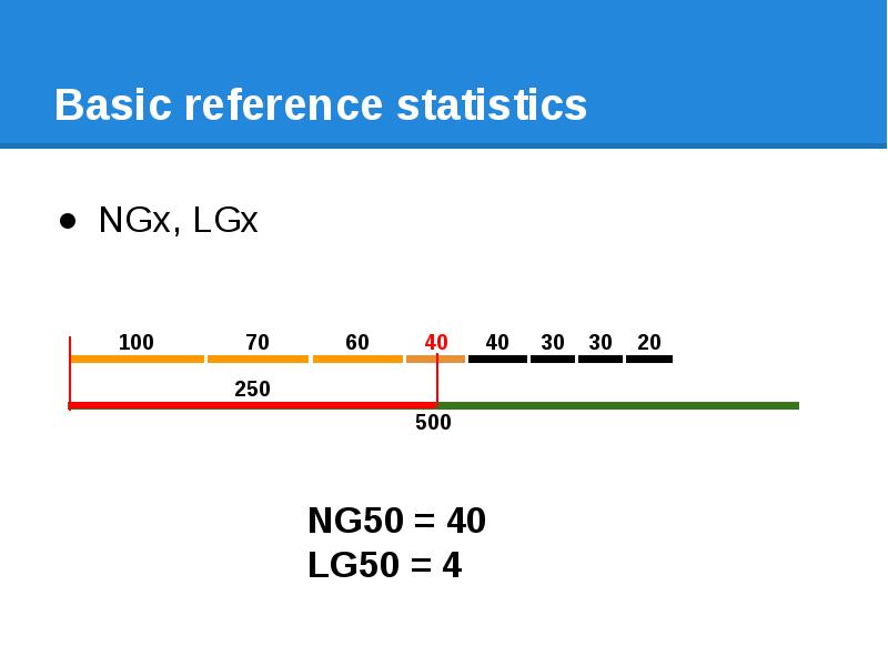 Basic reference statistics NGx, LGx