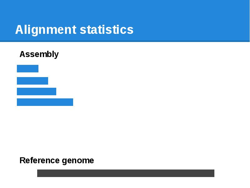 Alignment statistics