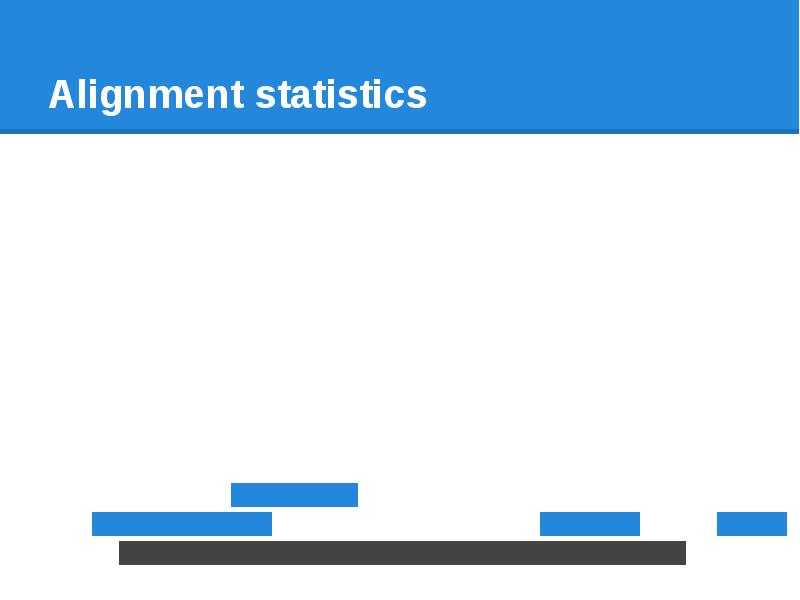 Alignment statistics