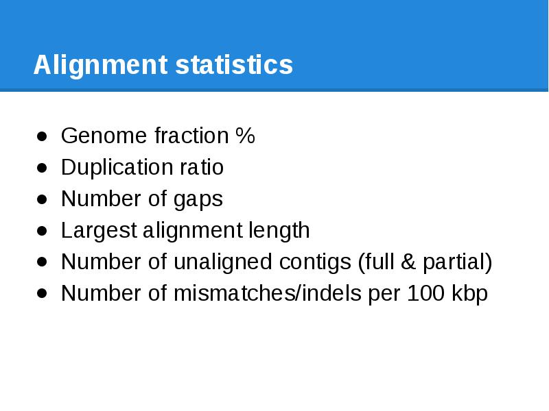Alignment statistics Genome fraction % Duplication ratio Number of gaps Largest