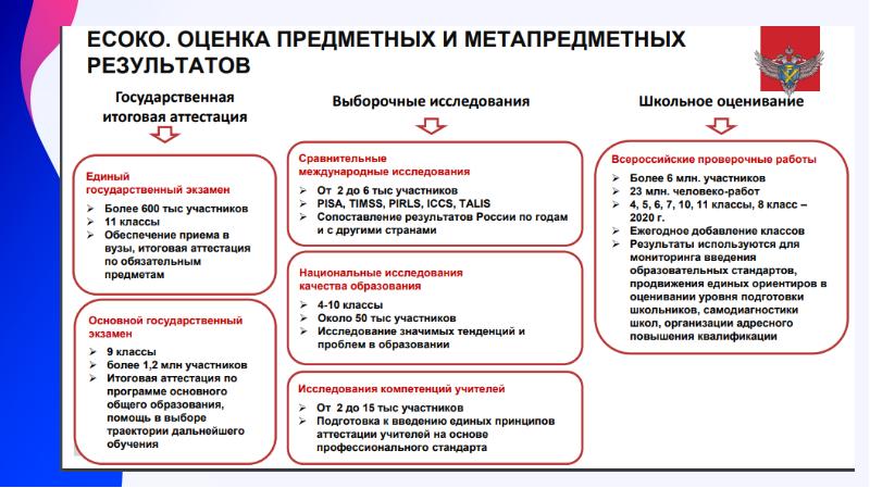 Показатели качества образования россия