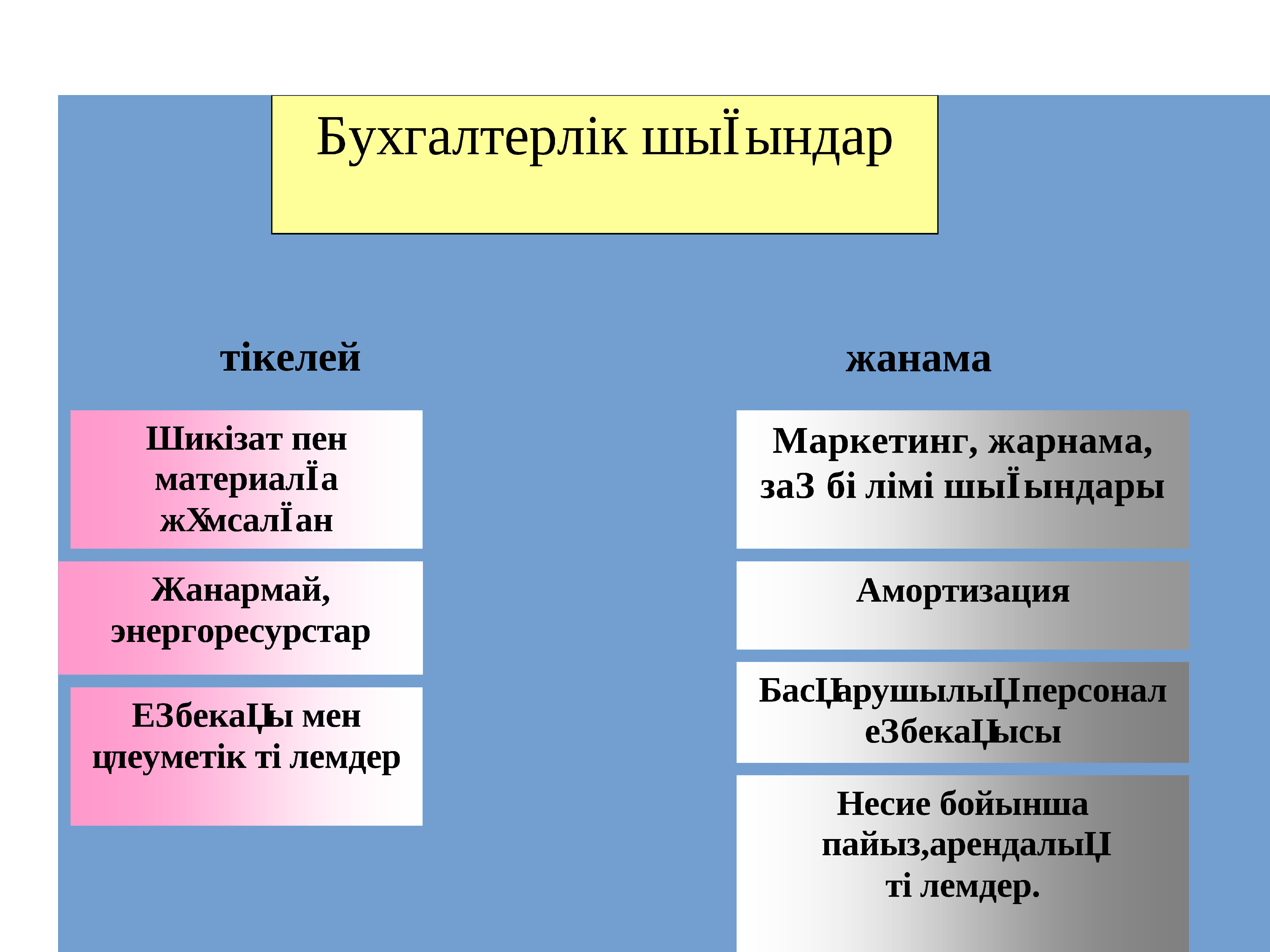 Өндіріс шығындары презентация