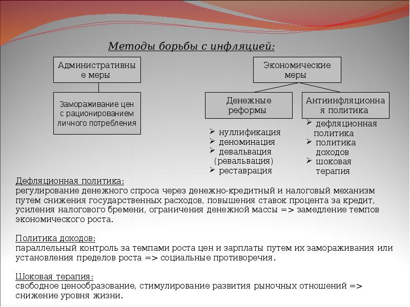 Деньги денежное обращение план