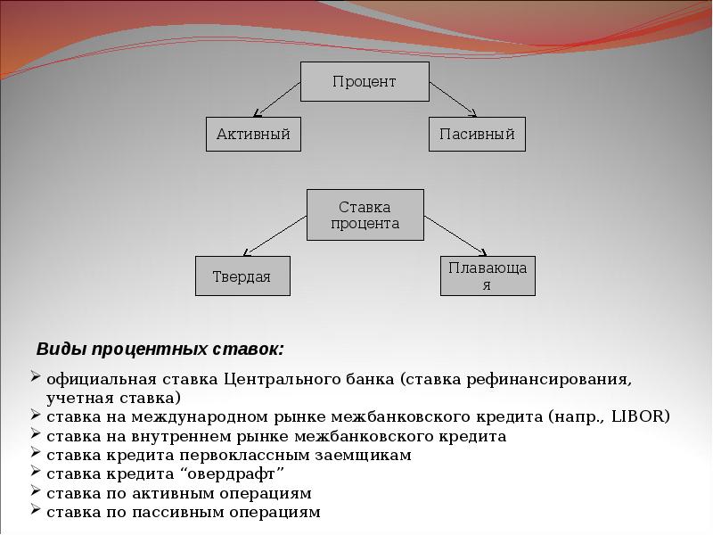 Сложный план деньги