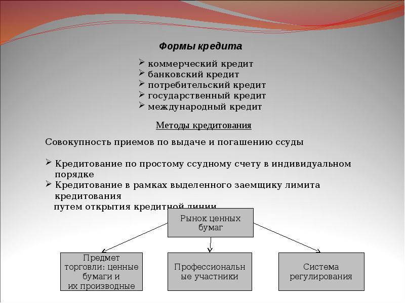 Ссудных счетов