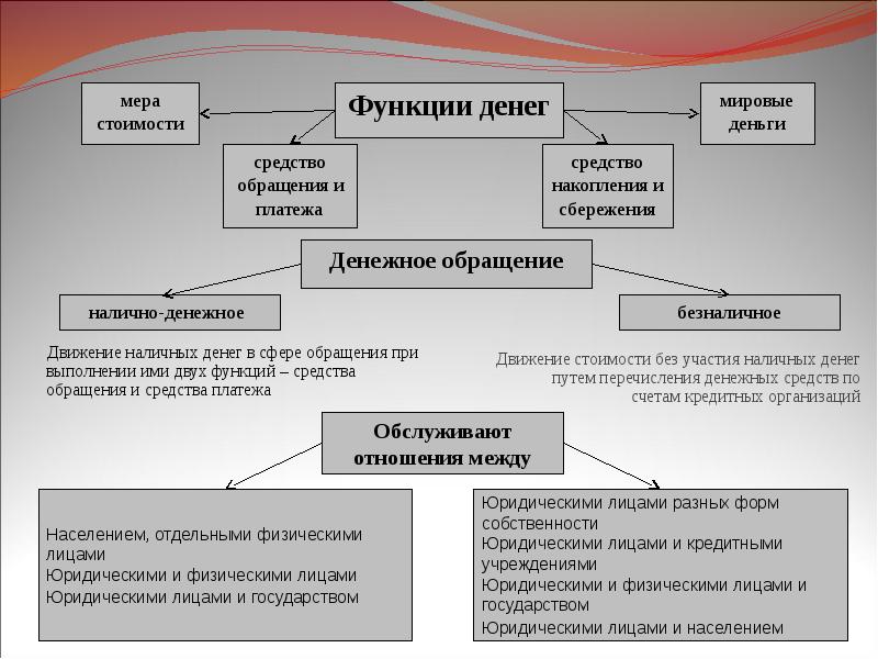 Деньги язык рынка проект