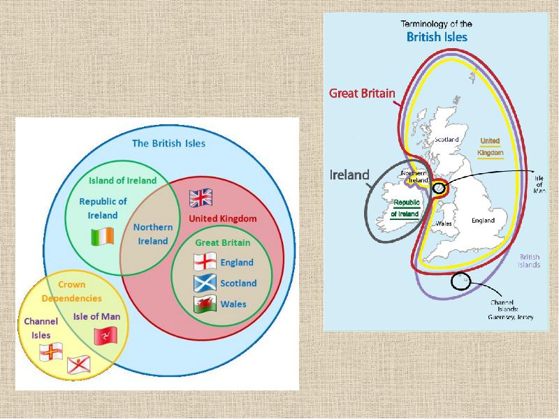 The british isles текст. British Isles. Structure of the British Isles.. British Isles presentation. Landmarks of the British Isles презентация Spotlight 7.