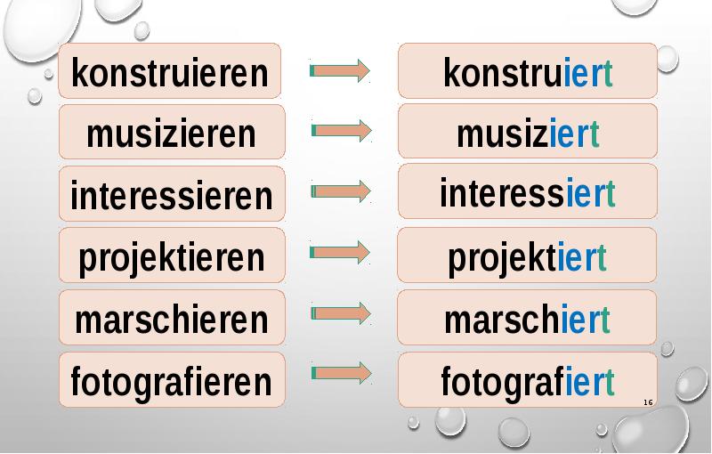 Perfekt deutsch презентация