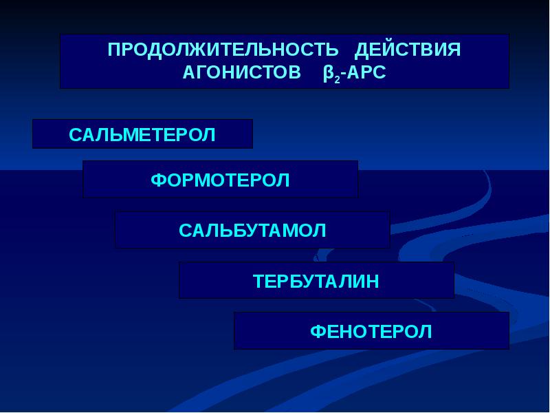 Продолжительность дыхания. Сальметерол Продолжительность действия. Продолжительность действия формотерола:. Фенотерол Длительность действия. Салметерол Длительность действия.