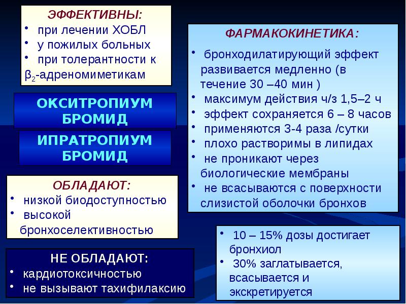 Особенности хобл у пожилых. Особенности бронхиальной системы у пожилых. Хобл у пожилых. Хобл у пожилых. Хобл терапия при обострении.