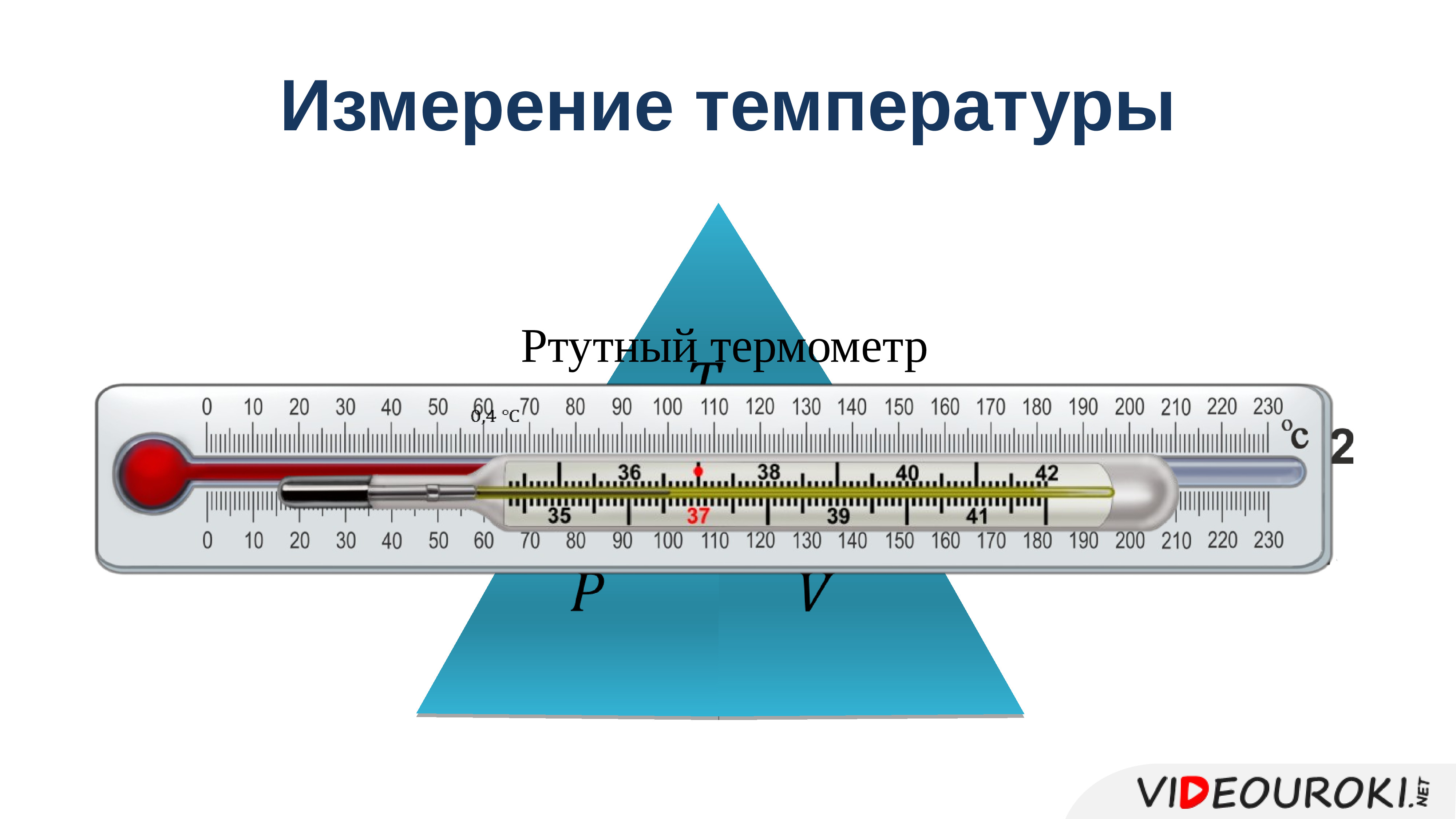 Температура 1 температура 2. Температура. Измерение температуры. Температура и ее измерение. Градусник.