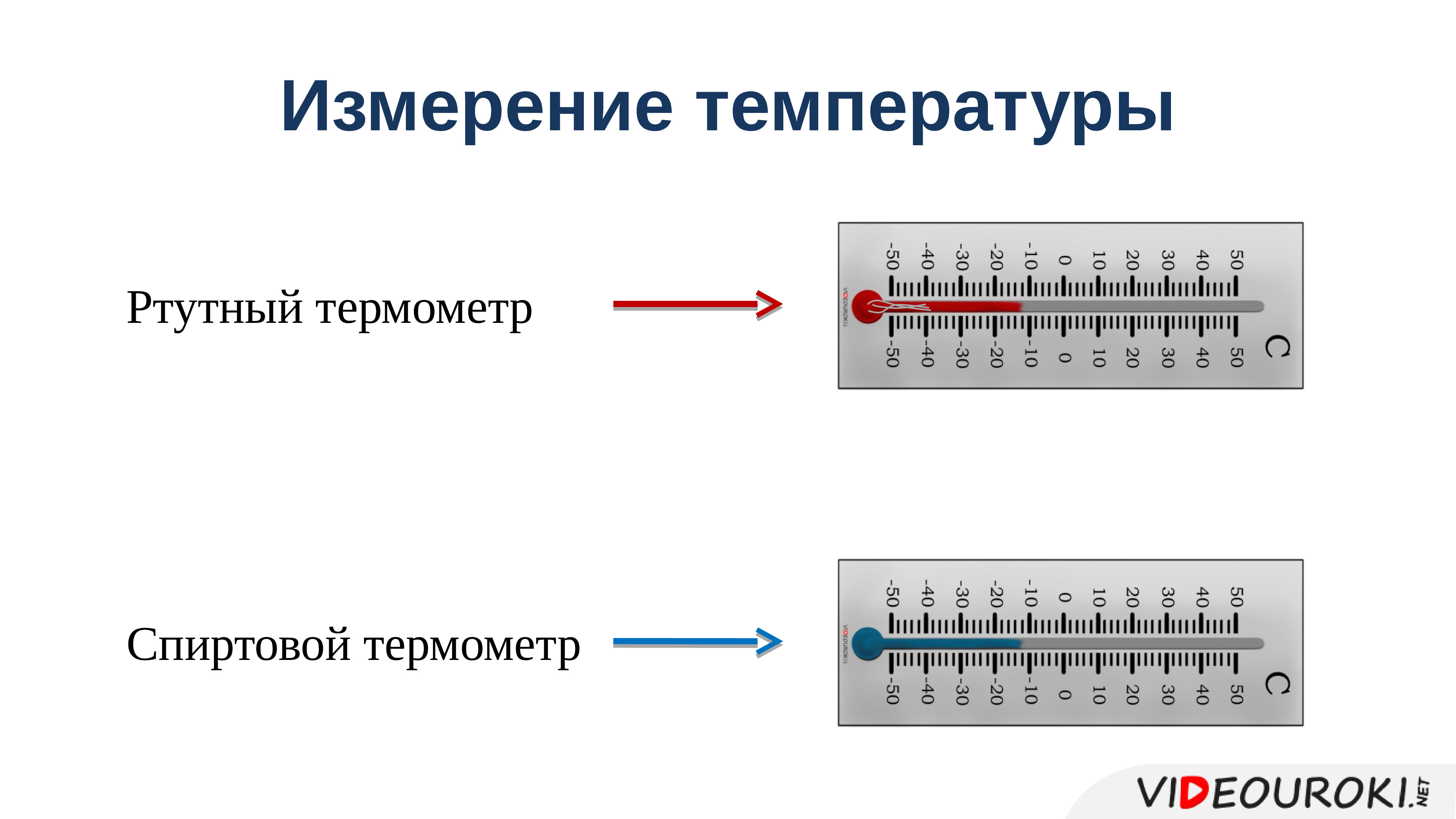 Чем отличаются градусники. Спиртовой термометр и ртутный термометр различия. Ртутный и спиртовой термометр. Ртутный и спиртовой градусник. Измерение температуры.