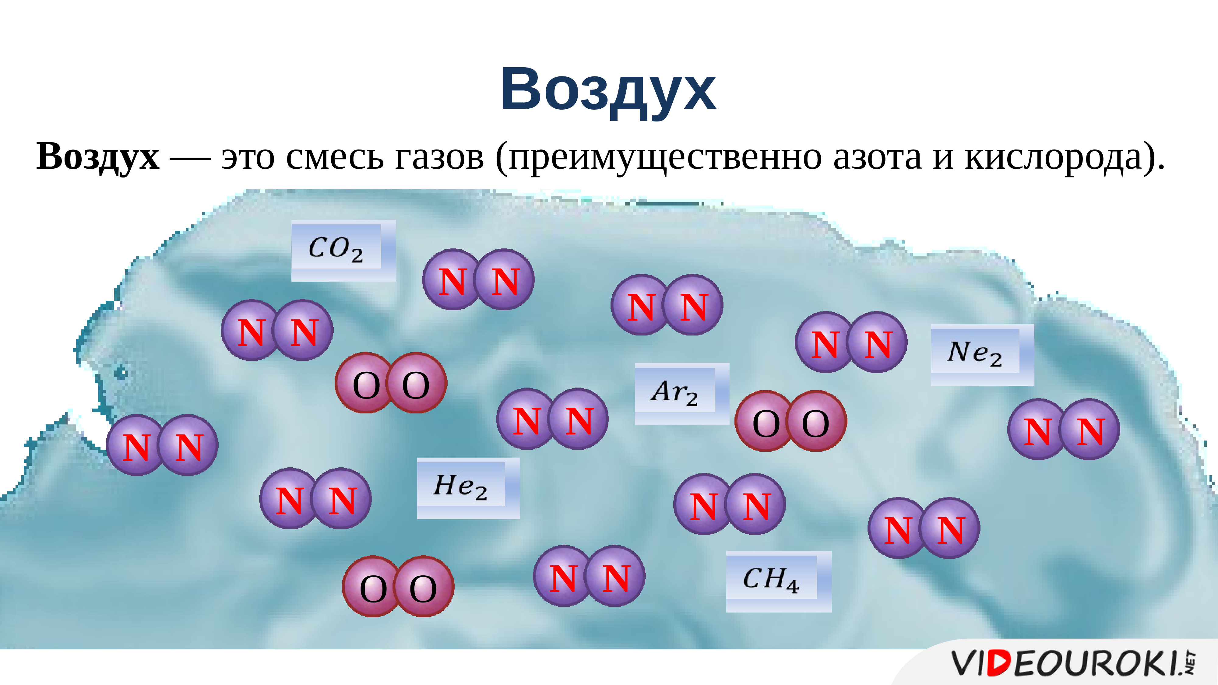 Воздух это смесь азота и кислорода. Смесь газов. Воздух смесь газов 3 класс окружающий мир. Состав воздуха. Смесь азота и кислорода.