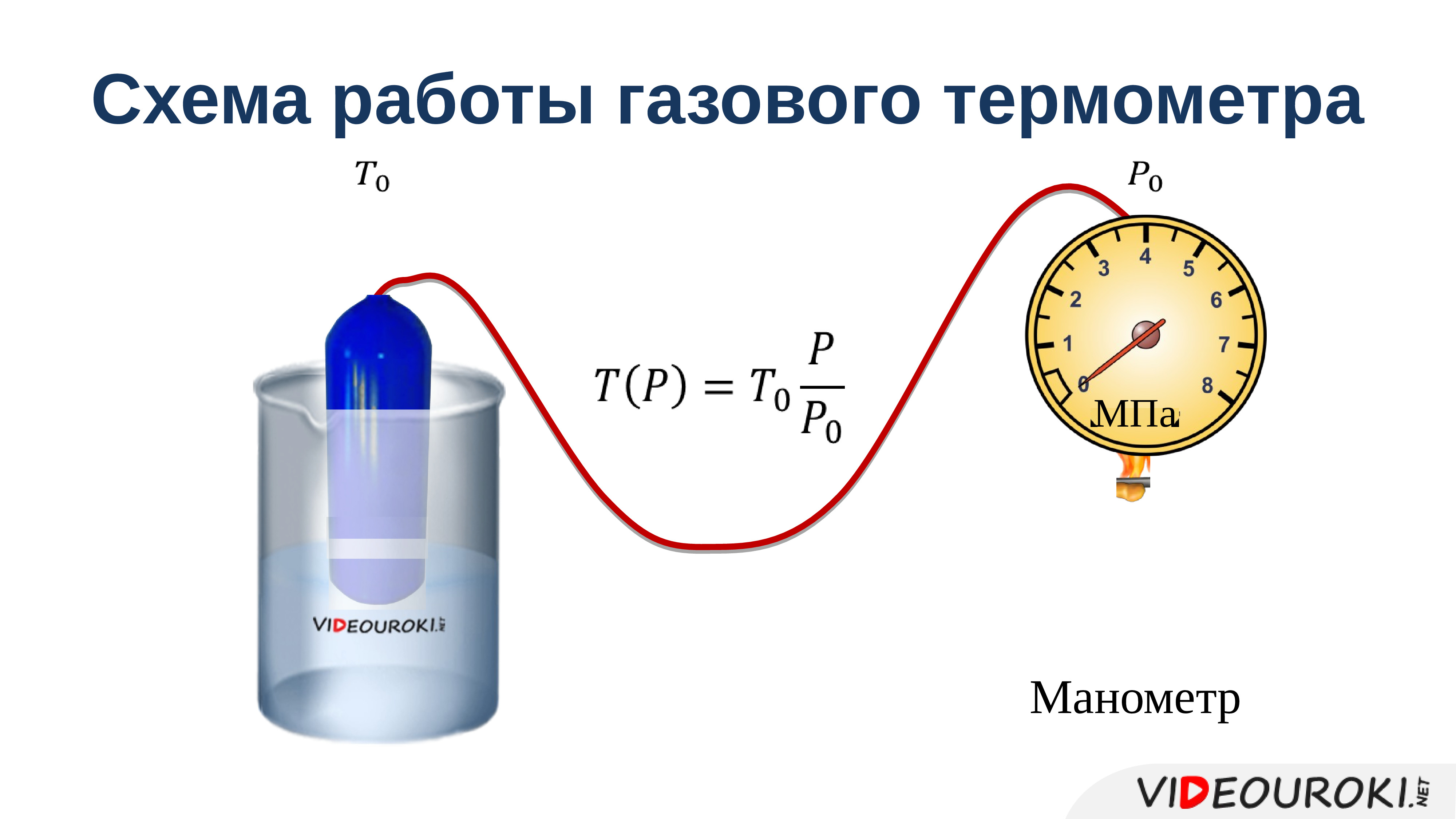 Газовый термометр. Газовый термометр принцип действия. Газовые манометрические термометры схема. Схема работы газового термометра. Газовый термометр принцип действия физика.