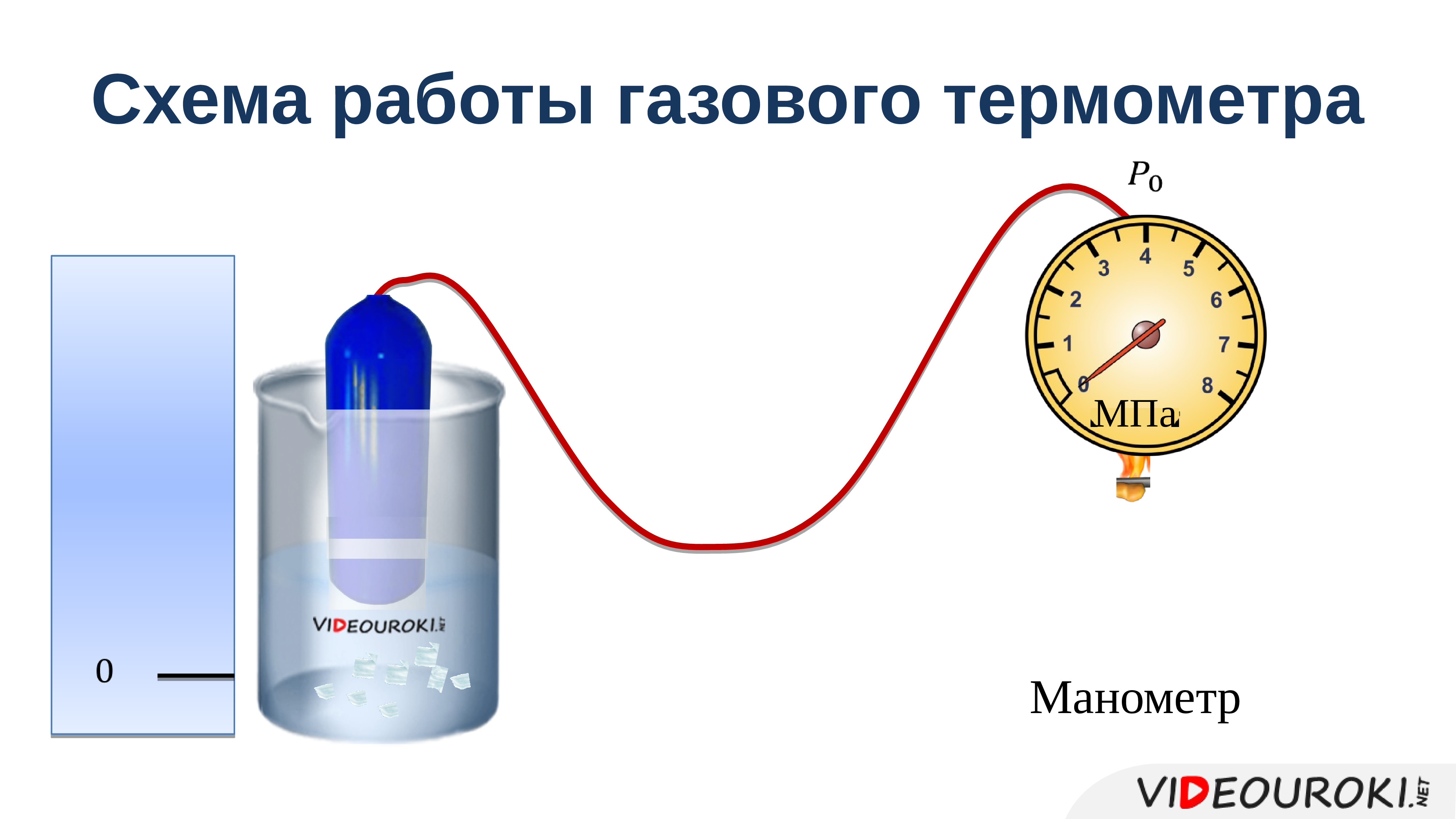 Презентация температура и тепловое равновесие