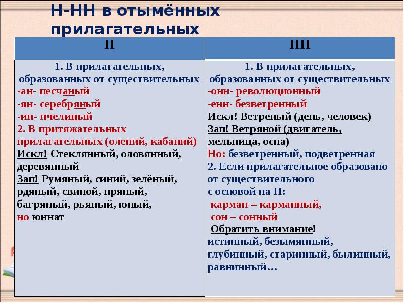 Картинки БУКВА Н В ПРИЛАГАТЕЛЬНЫХ И ПРИЧАСТИЯХ 7