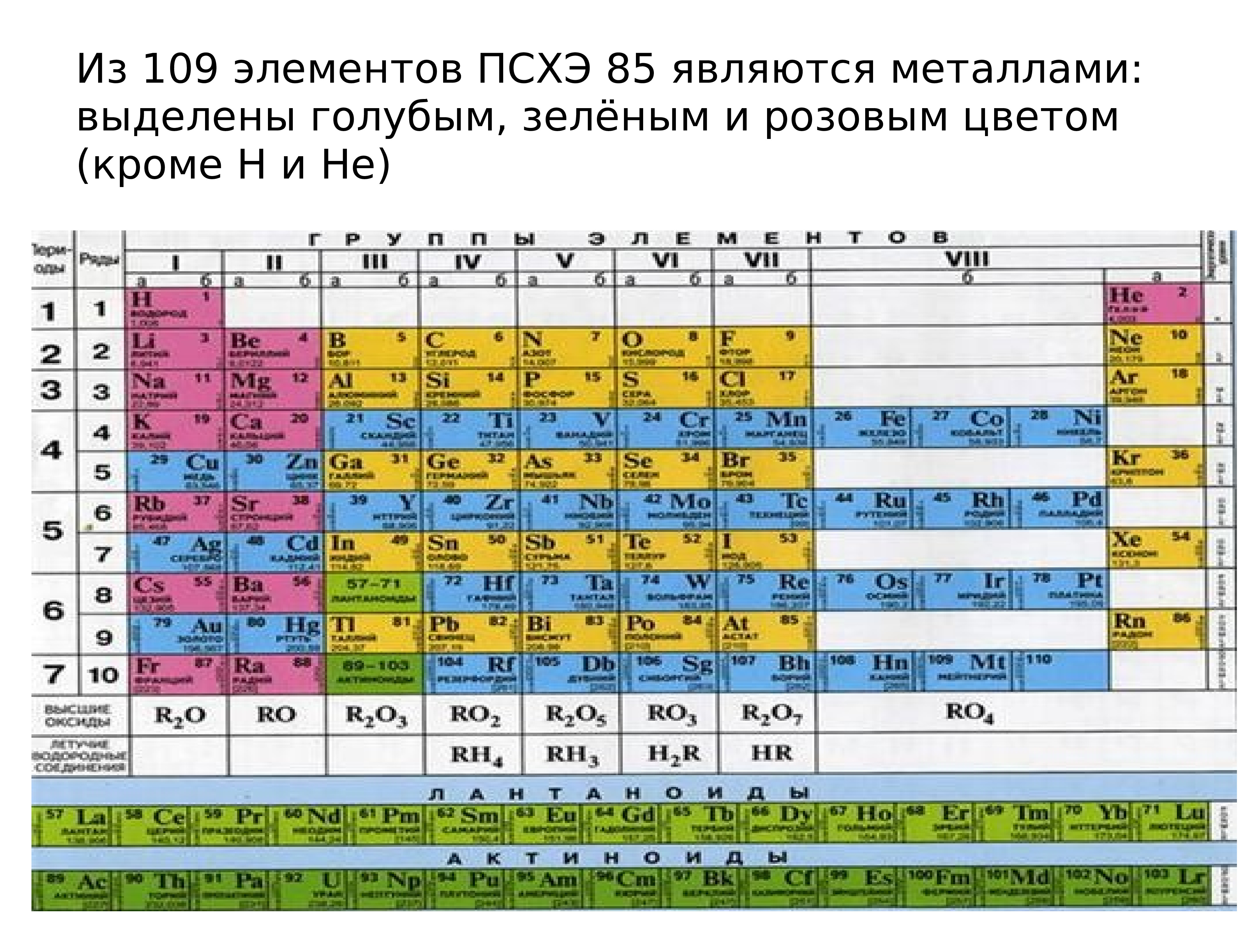 Химические элементы металлы расположены в периодической системе. Металлические в таблице Менделеева. Металлы в таблице Менделеева. Положение металлов в периодической таблице д.и Менделеева. Таблица Менделеева цветная с металлами и неметаллами.