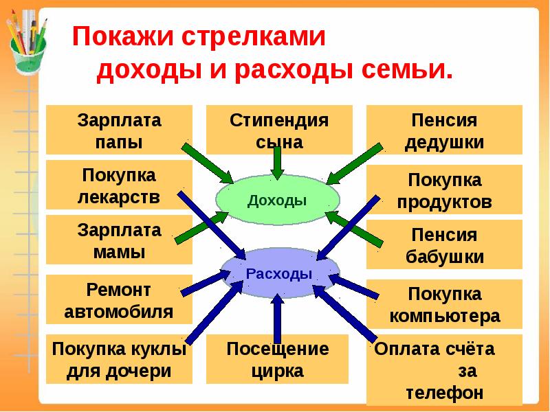 План урока по экономике