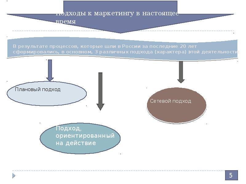 Особенности развития россии презентация