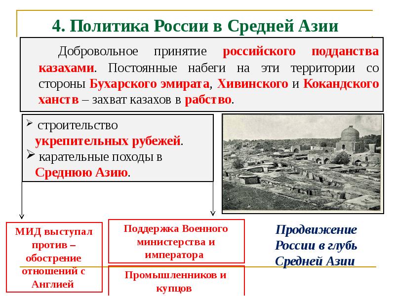 Карта присоединение средней азии при александре 2