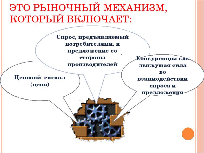 Методы воздействия на рыночный механизм. Рыночный механизм. Рыночный механизм картинки. Укрепление рыночных механизмов это. Рыночный механизм, приведите графические иллюстрации..