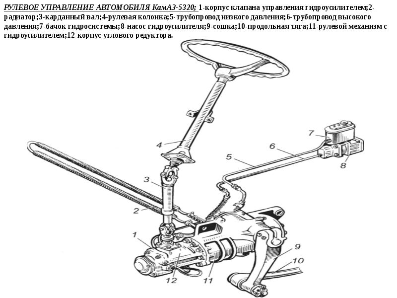 Схема гур камаз 5320