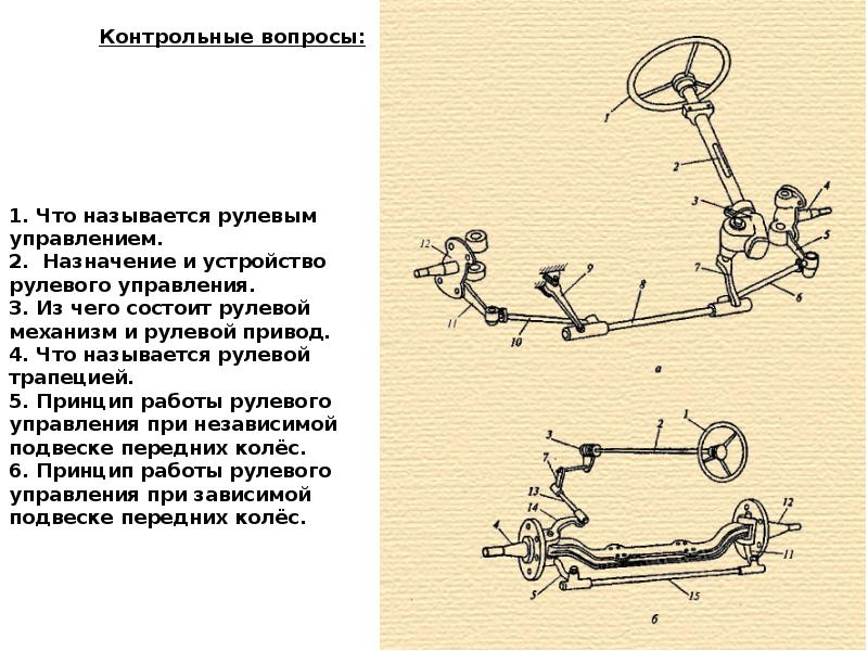 Вилка рулевого управления 375-3402048. Как называется рулевая. Схемы и устройство рулевых приводов автомобилей. Рулевой механизм газель 3302. Рулевое управление ваз 2170.