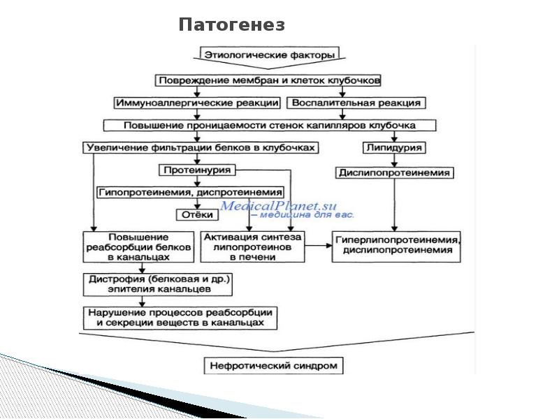 Кессонная болезнь патогенез схема