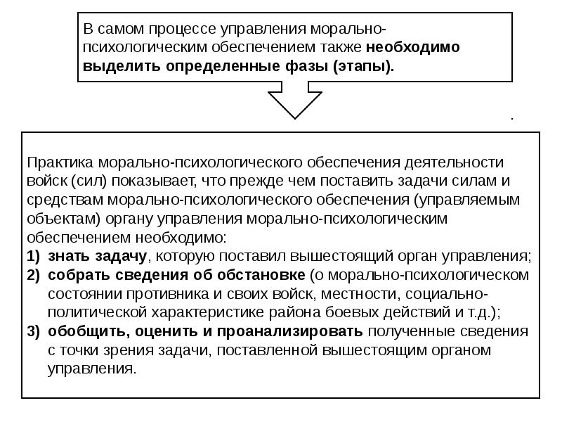 Морально психологические силы