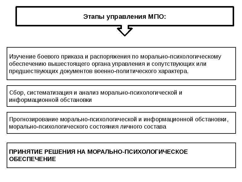 Содержание деятельности по обеспечению согласованности выполнения бизнес плана