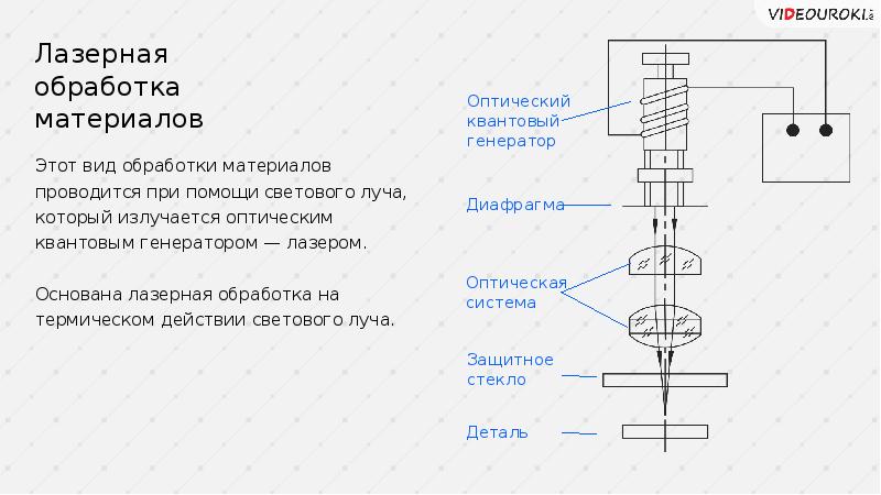 Схема лазерной обработки