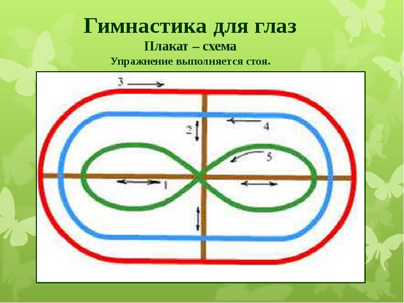 Зрительная гимнастика. Плакат тренажер для глаз. Плакат упражнения для глаз. Плакат гимнастика для глаз для дошкольников. Восьмерка для глаз.