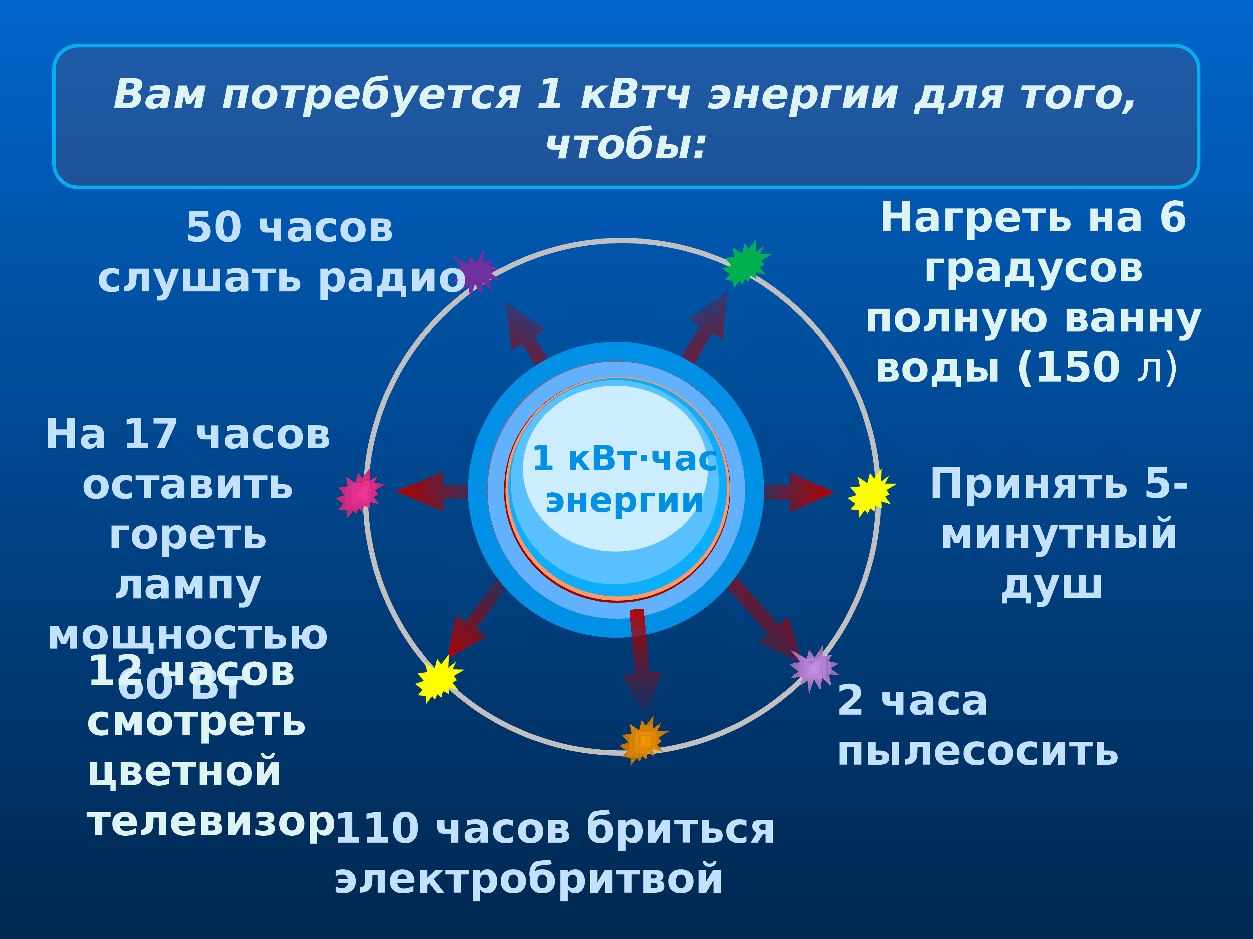 Энергетика часов. Источники энергии часов.