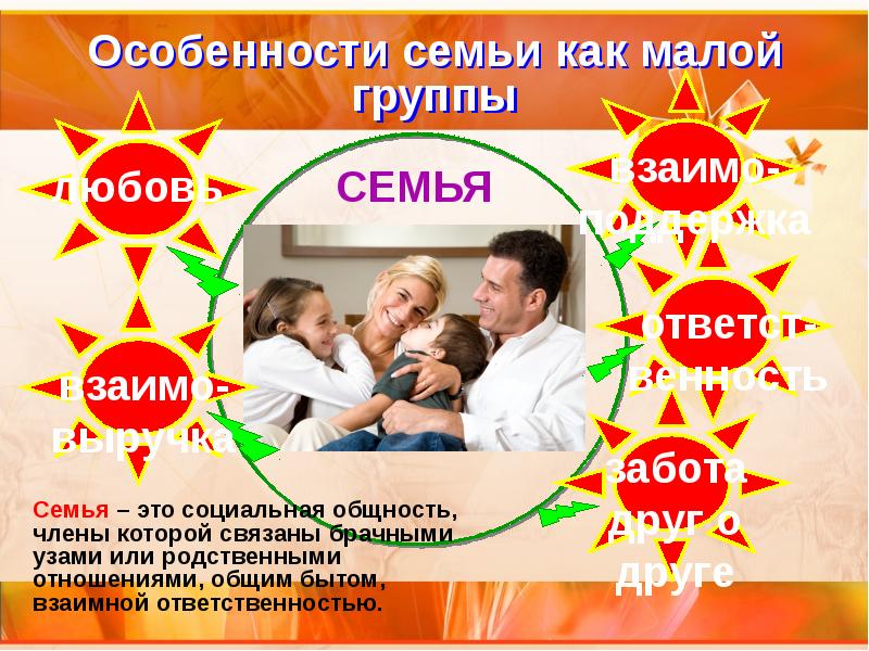 Малая группа презентация 10 класс профильный уровень