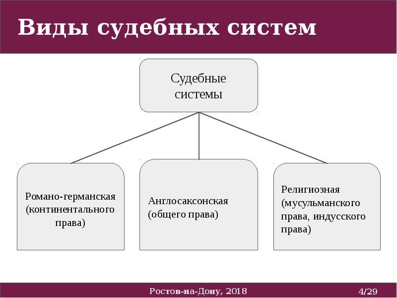 Карта правовых систем