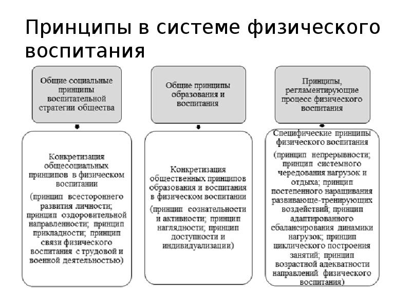 Кожухова теория и методика физического воспитания детей дошкольного возраста схемы и таблицы