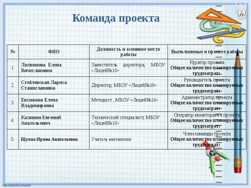 Мотивация команды проекта