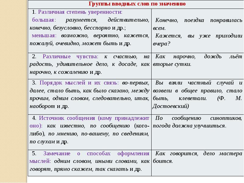 Как так и запятые примеры. Примеры с запятыми 6 класс.