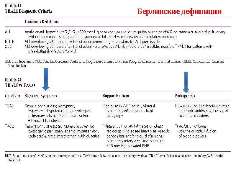 Трали синдром презентация