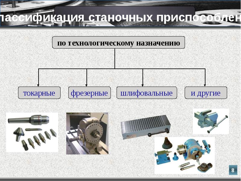 Виды презентаций по их назначению