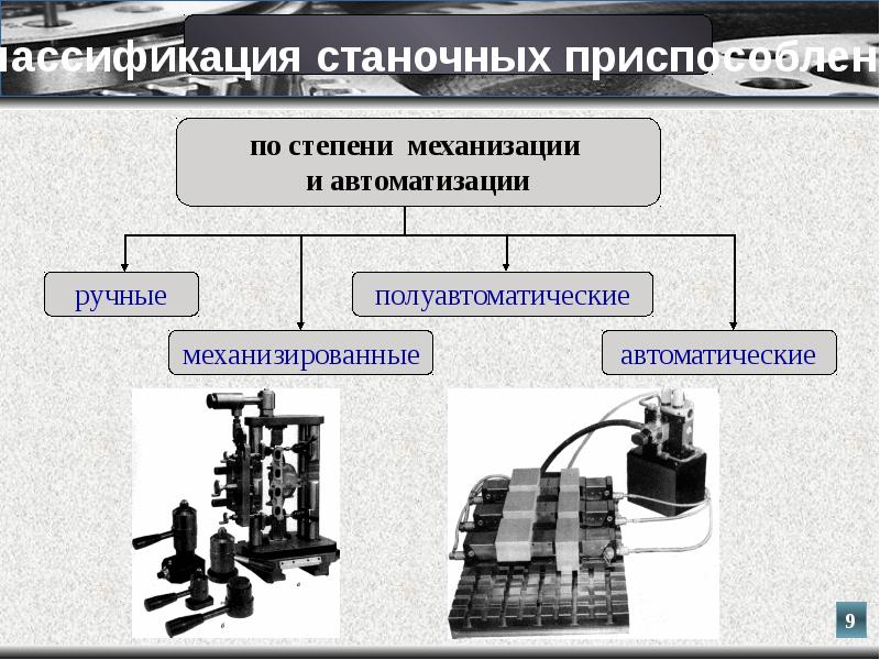 Агрегаты и производственные линии 7 класс технология презентация